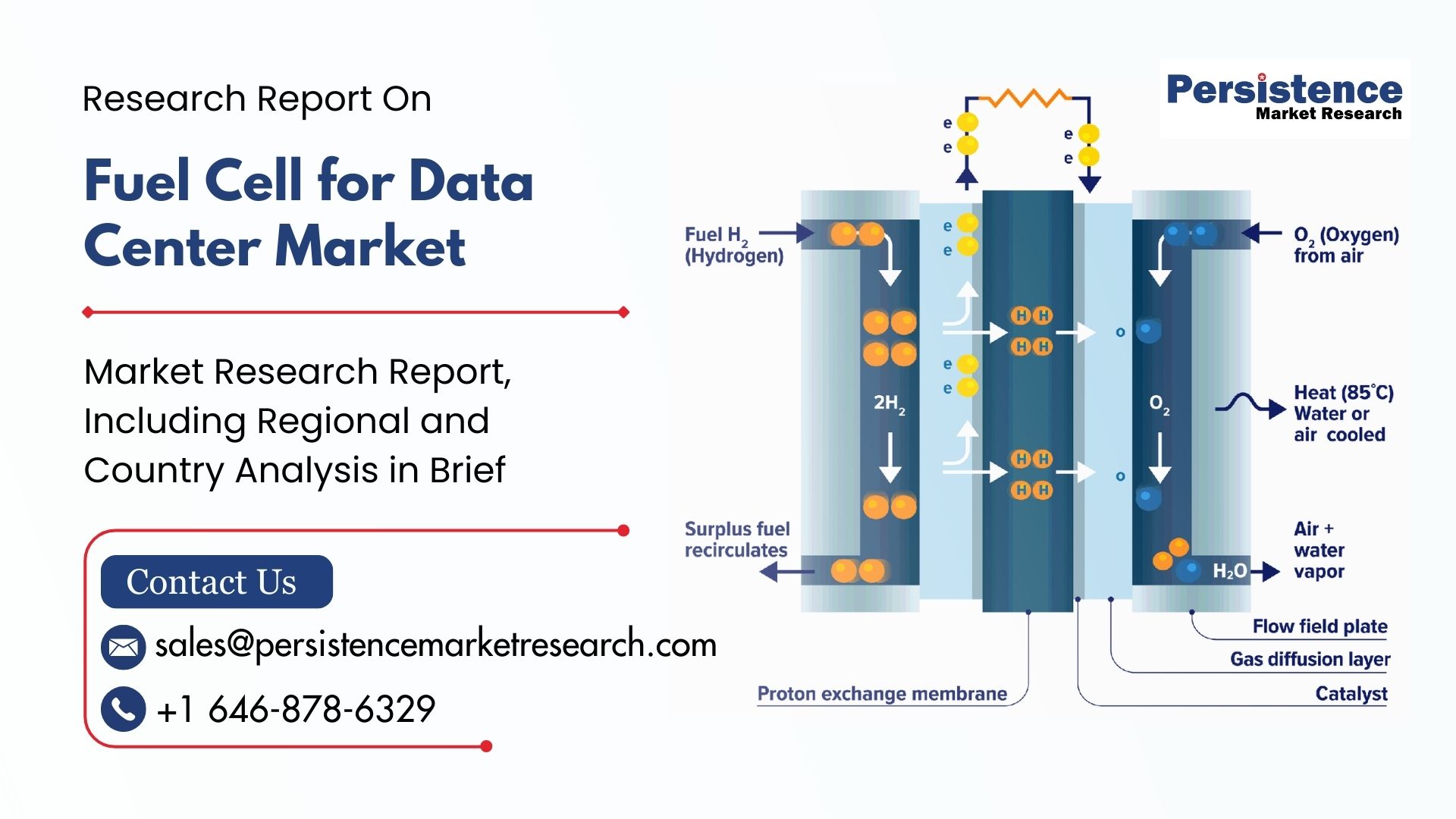 Fuel Cell for Data Center Market on a Growth Path to US$ 1,192.0 ...