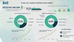 GLP-1 Diabetes Treatment Drugs Market (2)