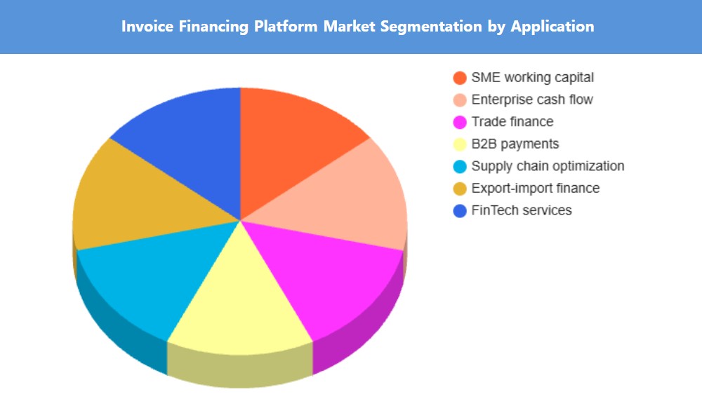 Invoice Financing Platform Market to Get an Explosive Growth | BlueVine ...