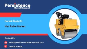 Mini Roller Market