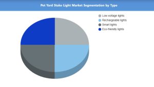 Pet Yard
