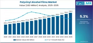 Chemical Vapor Deposition (CVD) Market