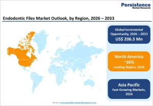 Endodontic Files Market