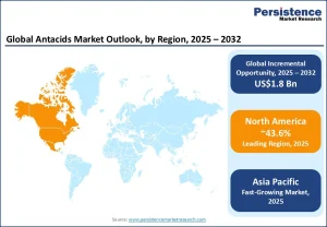 Antacids Market