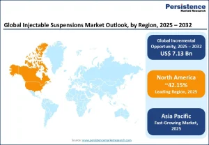 Injectable Suspensions Market