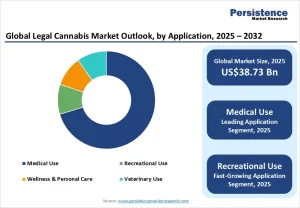 Legal Cannabis Market