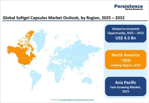 Softgel Capsules Market