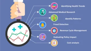 Healthcare Clinical Analytics Market