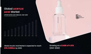 Acrylic Acid Market