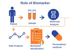 Europe Personalized Medicine Biomarkers Market
