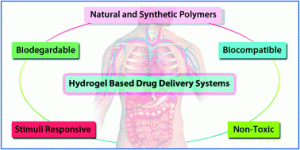 Hydrogel-based Drug Delivery System Market