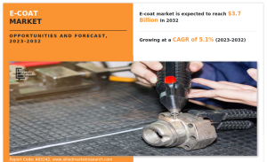 E-Coat Market