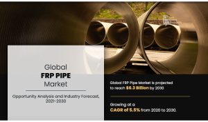 FRP Pipe Market