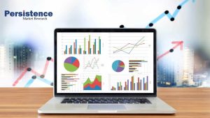 Wire & Cable Lubricant Market