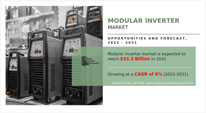 Modular Inverter Market