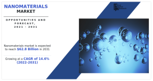 Nanomaterials Market