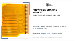 polyimide coatings market