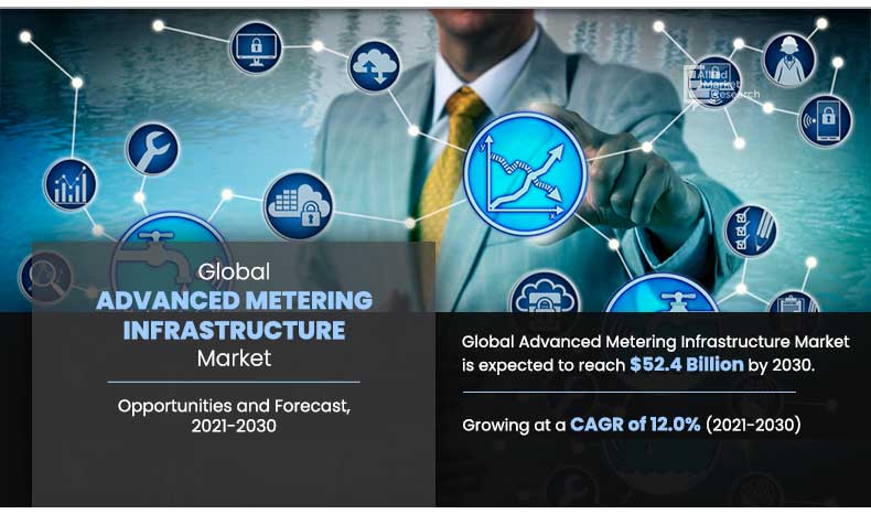 Advanced Metering Infrastructure Market