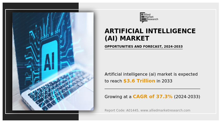 Artificial Intelligence Market