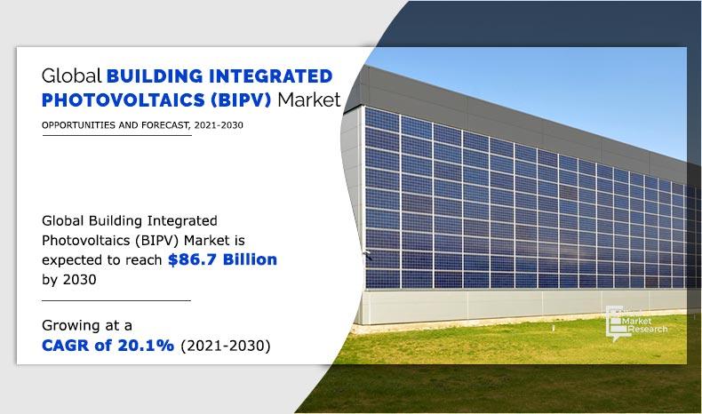 Building Integrated Photovoltaics Market