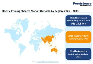 Electric Pruning Shears Market