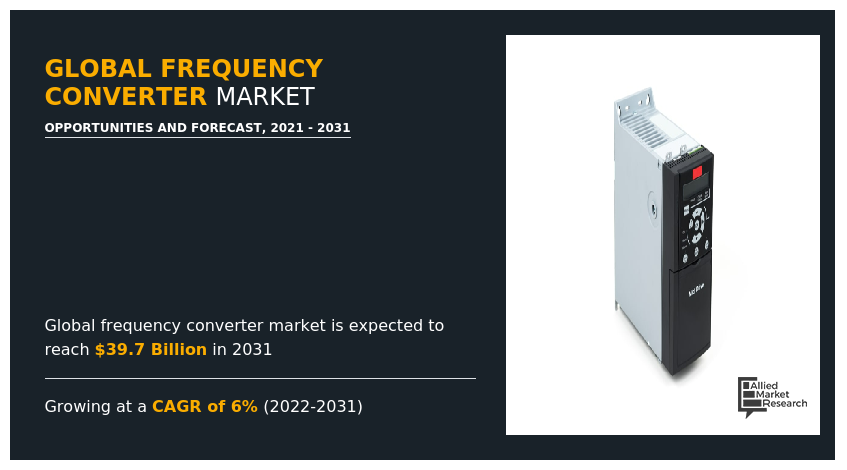Frequency Converter Market