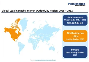 Legal Cannabis Market