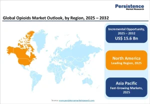 Opioids Market