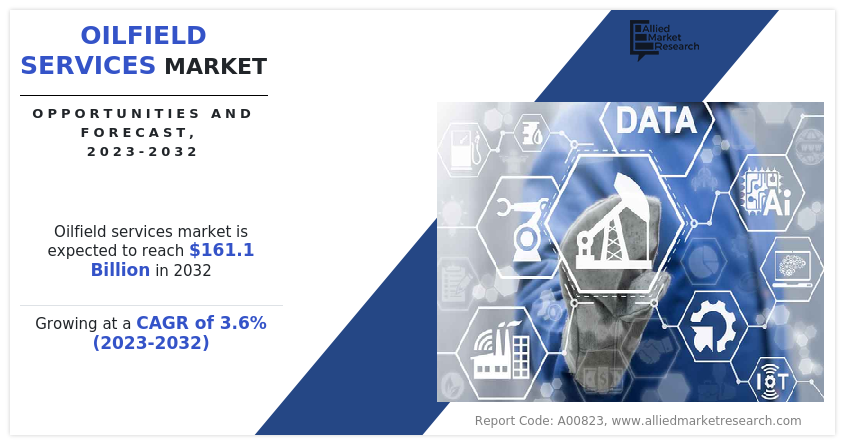 Oilfield Services Market