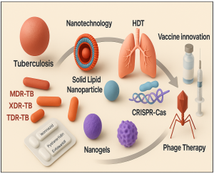 Mycobacterium Tuberculosis Treatment Market