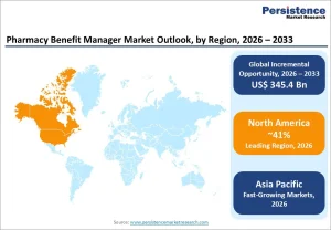 Pharmacy Benefit Manager Market