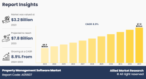 Allied Market Research