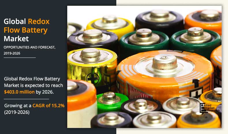 Redox Flow Battery Market
