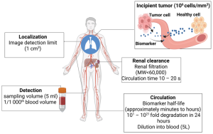 Pediatric Cancer Biomarkers Market
