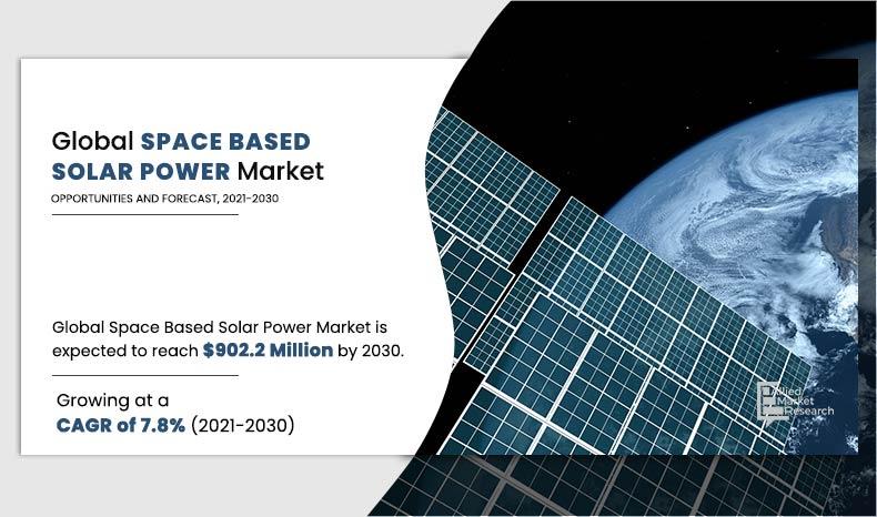 Space-Based Solar Power Market
