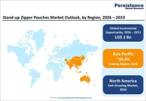 Stand-up Zipper Pouches Market