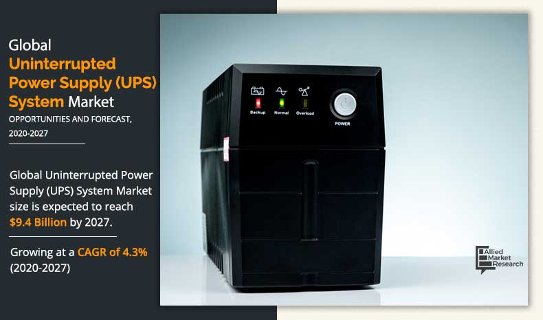Uninterrupted Power Supply Market