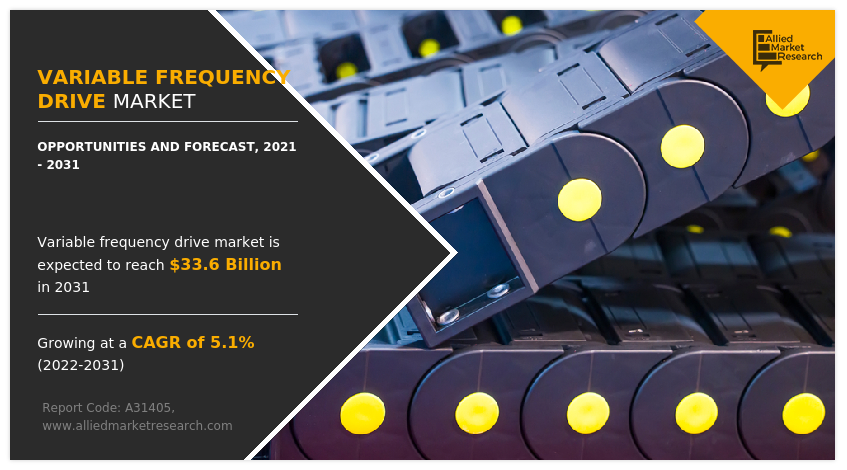 Variable Frequency Drive Market 