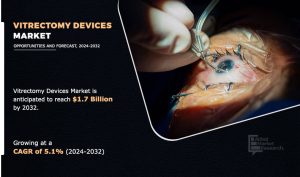 Vitreoretinal Surgery Devices Market