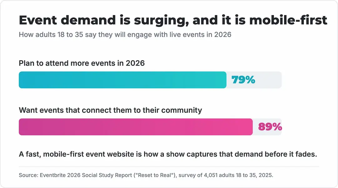 hardyco-showdown-event-attendance-intent-chart