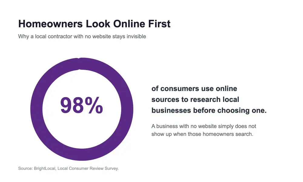 homeowners-search-online-first-infographic