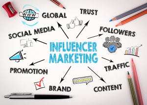 influencer marketing strategy brand partnership on social media representing how businesses build authentic reach through influencer marketing campaigns