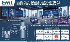 AI Sales Development Representative Market