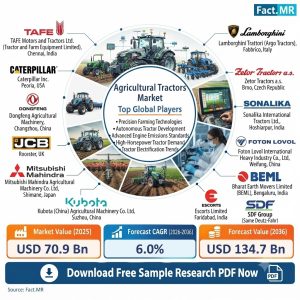 Agricultural Tractors Market