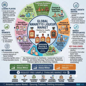 Amaretto Liqueur Market