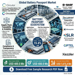 Battery Passport Market