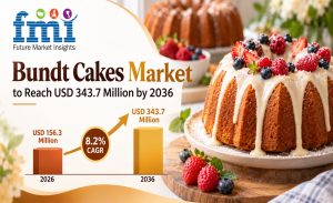 Bundt Cakes Market