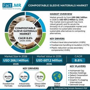 Compostable Sleeve Materials