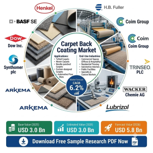 Carpet Back Coating Market