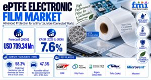 ePTFE Electronic Film Market